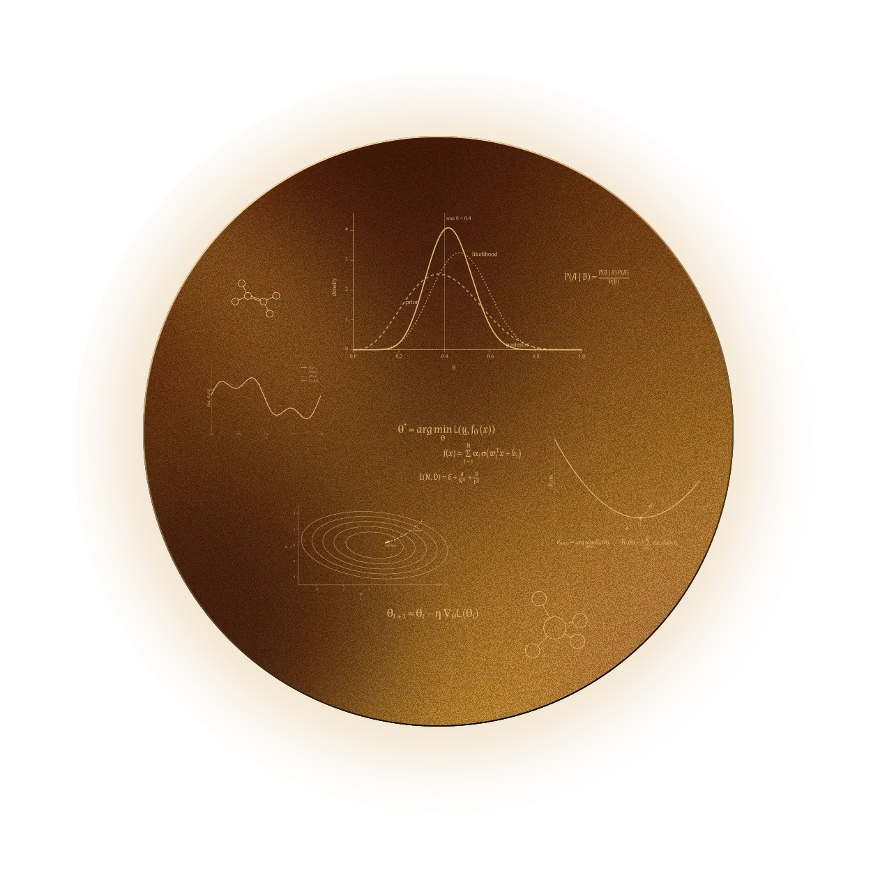 Aeloon golden capability disc