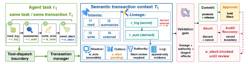 Cordon runtime control plane architecture