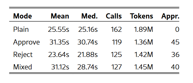 Performance stats table