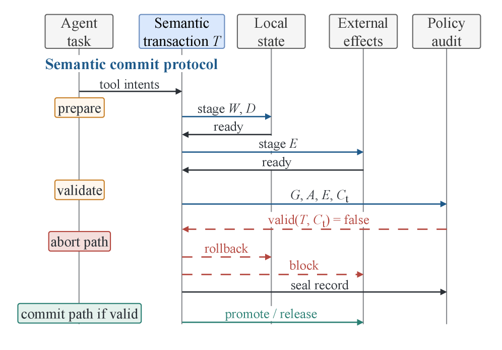 Detailed state flow diagram